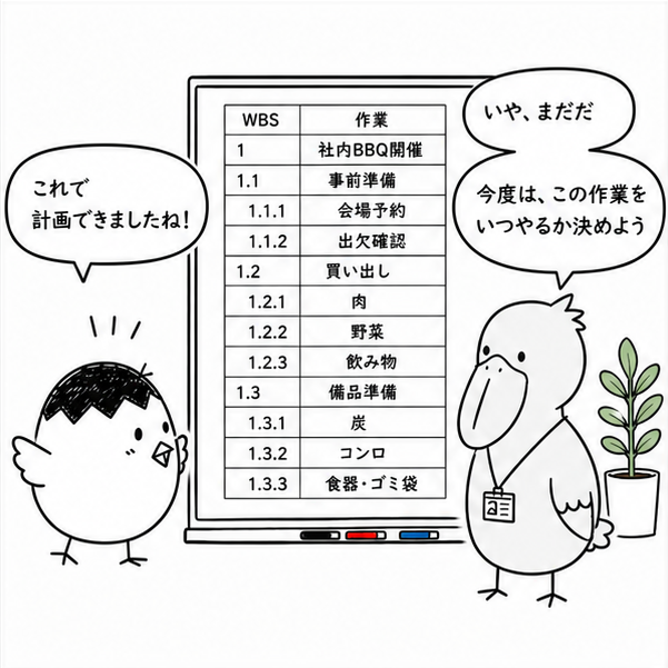 WBSで整理した作業をガントチャートにまとめる漫画 5ページ目