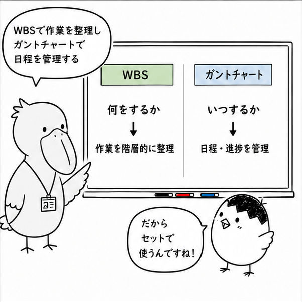 WBSで整理した作業をガントチャートにまとめる漫画 7ページ目