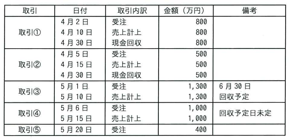 ITパスポート 令和7年度 公開問題 第26問の画像