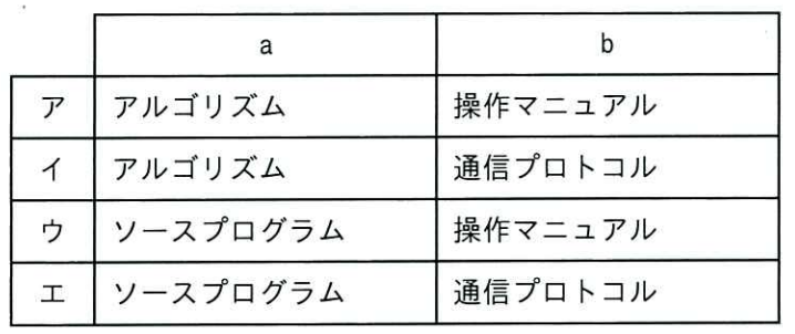 ITパスポート 令和7年度 公開問題 第30問の画像