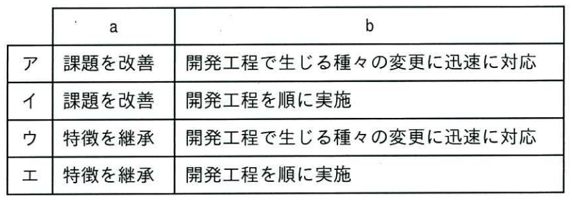 ITパスポート 令和7年度 公開問題 第39問の画像