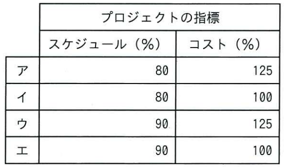 ITパスポート 2025年度 公開問題 第45問の画像