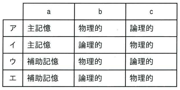 ITパスポート 2025年度 公開問題 第62問の画像