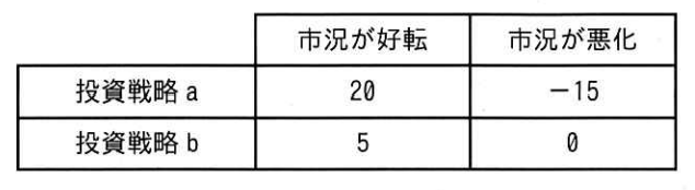 ITパスポート 令和8年度 公開問題 第3問の画像