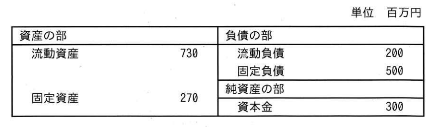 ITパスポート 令和8年度 公開問題 第26問の画像