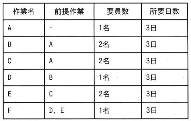 ITパスポート 2026年度 公開問題 第50問の画像