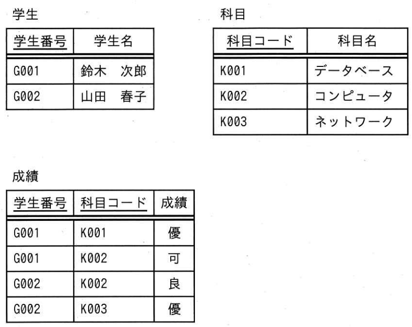 ITパスポート 2026年度 公開問題 第57問の画像