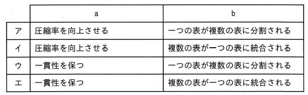 ITパスポート 2026年度 公開問題 第69問の画像