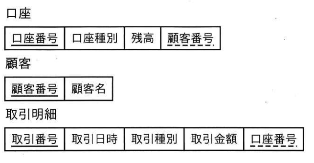 ITパスポート 2026年度 公開問題 第72問の画像