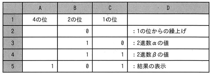 ITパスポート 2026年度 公開問題 第74問の画像