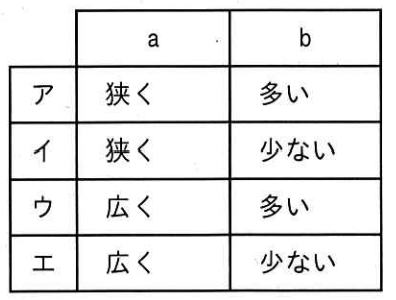 ITパスポート 2026年度 公開問題 第76問の画像