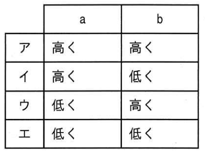 ITパスポート 2026年度 公開問題 第80問の画像