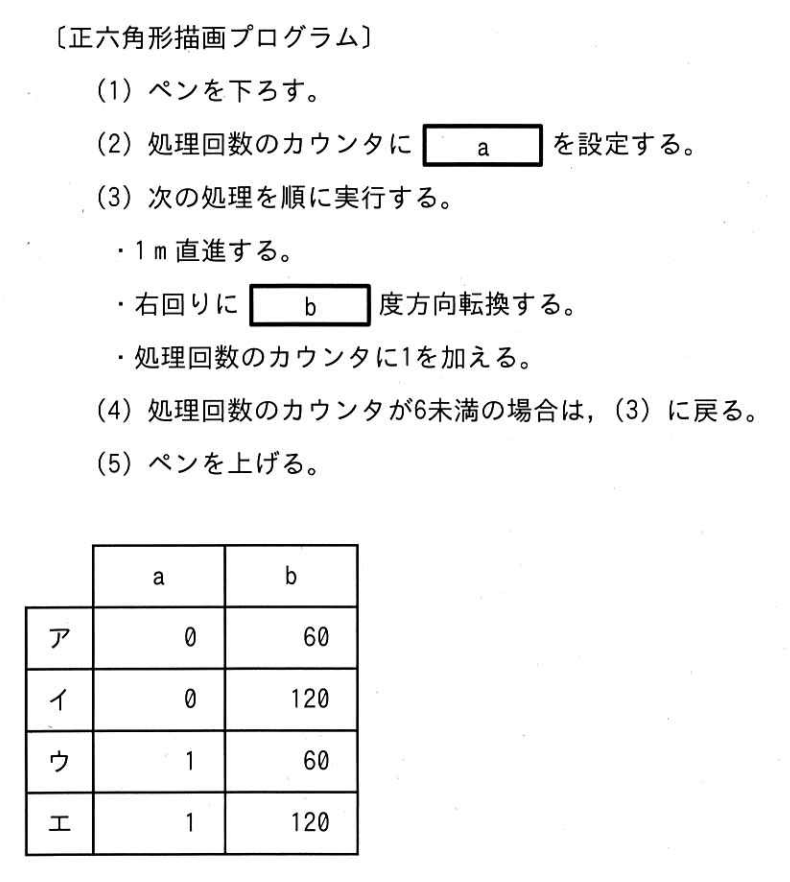 ITパスポート 2026年度 公開問題 第88問の画像