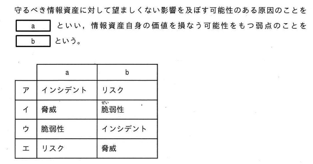 ITパスポート 2026年度 公開問題 第89問の画像